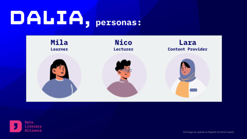 Die drei Personas: Mila Learner, Nico Lecturer und Lara Content Provider.
