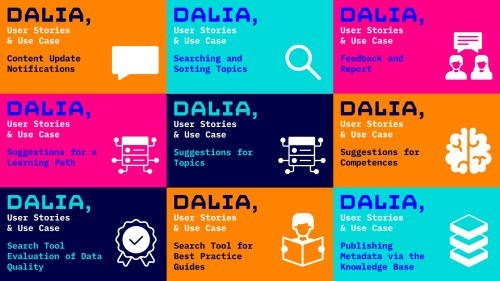 Overview of DALIA Use Cases and User Stories. Overview of DALIA Use Cases and User Stories.