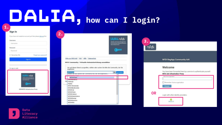 Schritt-für-Schritt-Anleitung für den IAM4NFDI-Login zum DALIA-Portal. Bitte verwenden Sie den IAM4NFDI-Login.
